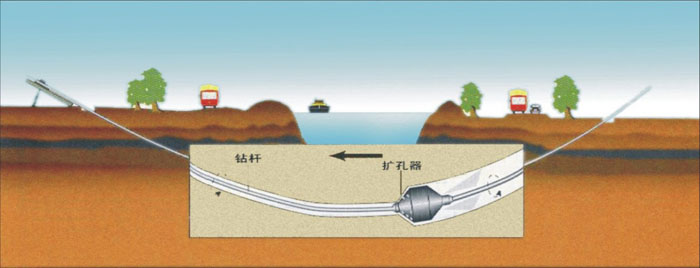 上甘岭非开挖